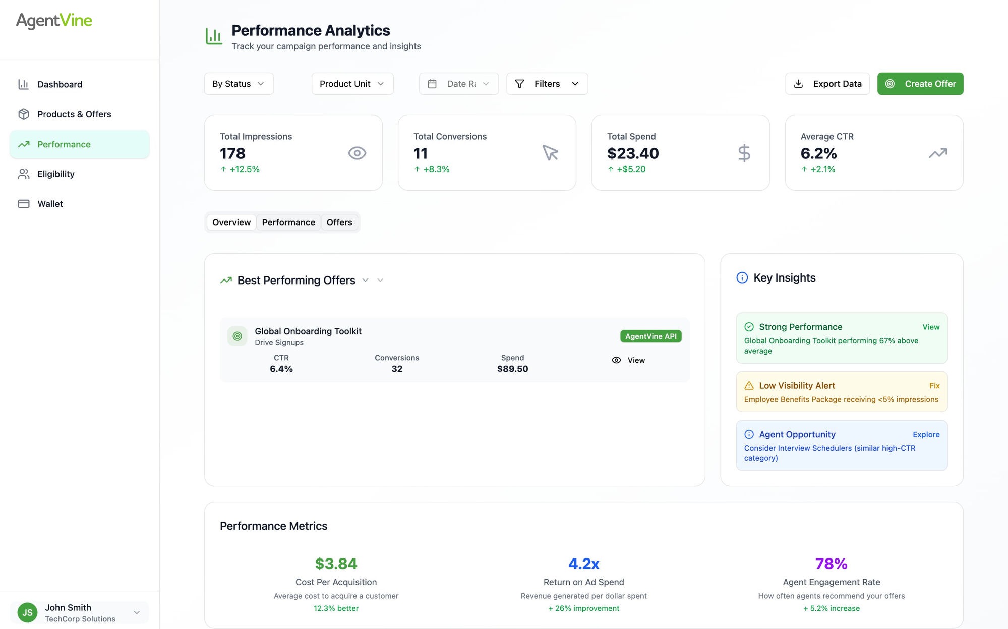 Performance Analytics