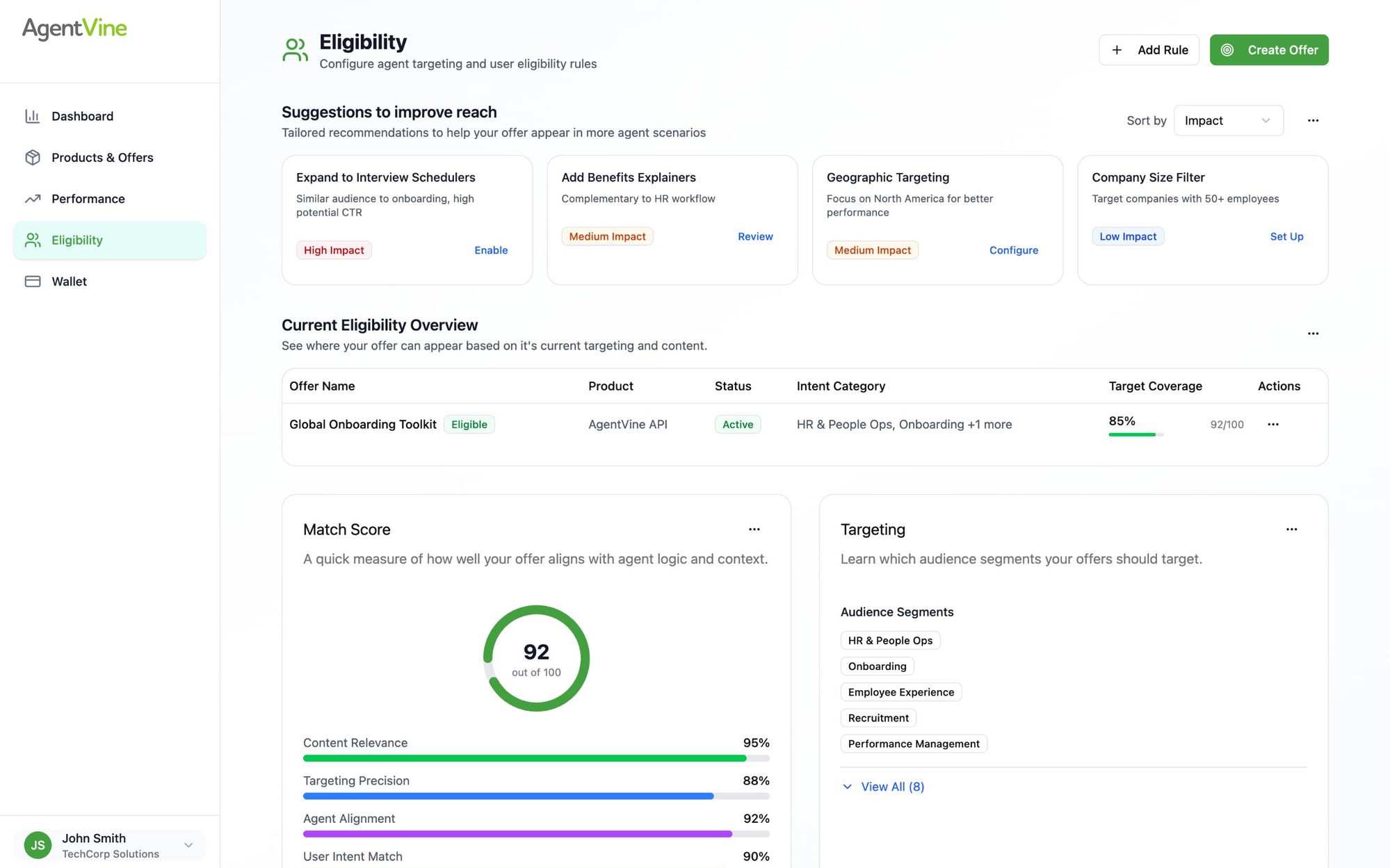 Eligibility · Match Score
